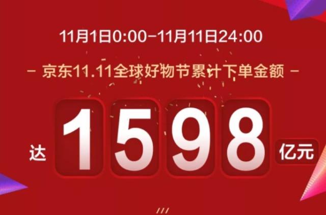 京東雙十一交易額